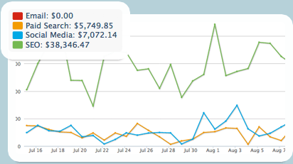 Line Graph