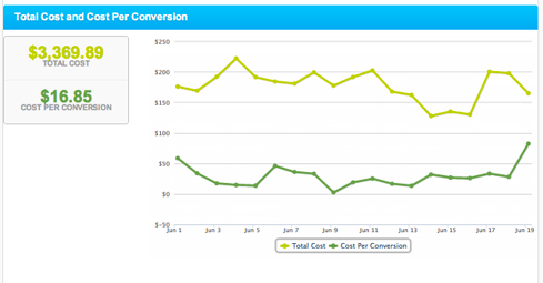 Paid Search