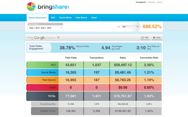 Screenshot of  Summary Dashboard 