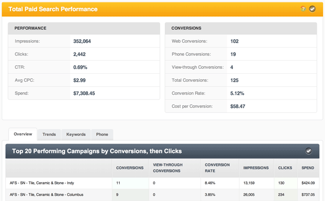 Screenshot of Paid Search Dashboard 