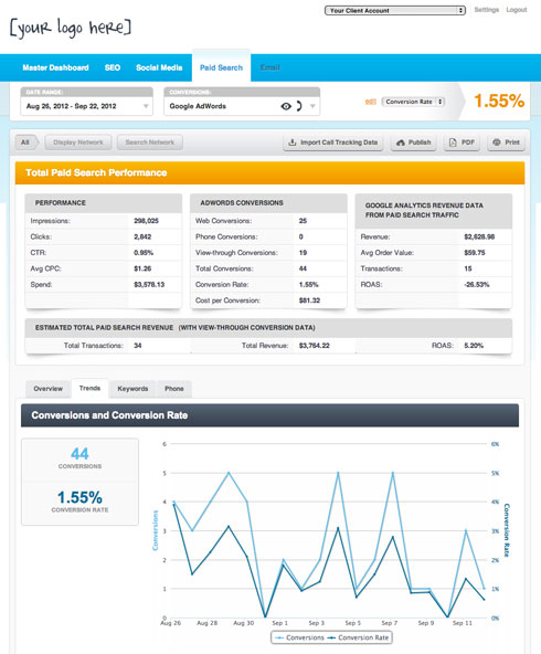 Unbranded BringShare Paid Search Dashboard Summary  Ecomm Agency