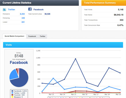 Social Media Dash