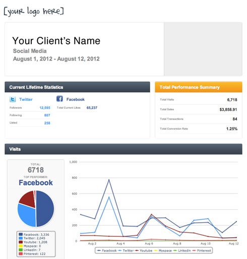 Your Client'S Social Media Report Ecomm